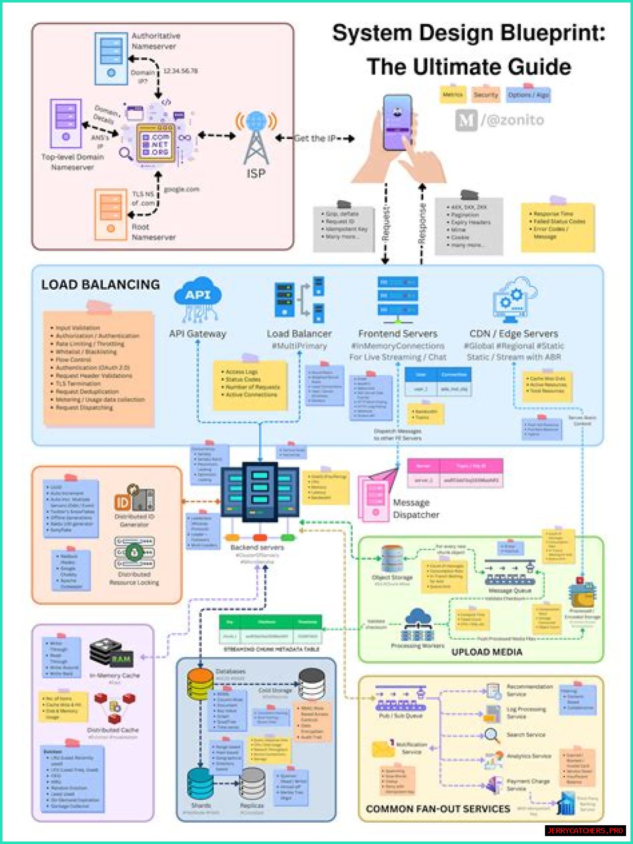 The Ultimate Blueprint Drafting Guide: Design And Create Perfect Plans